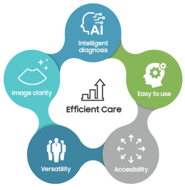 efficient_care